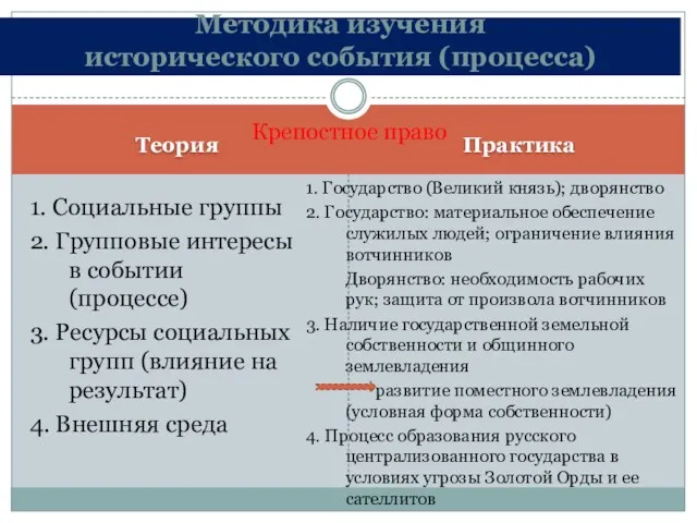 Теория Практика 1. Социальные группы 2. Групповые интересы в событии (процессе)