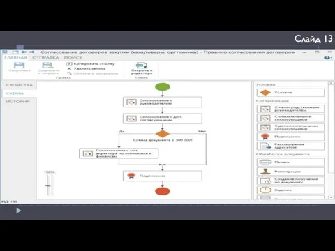 I. Бизнес процессы Слайд 13