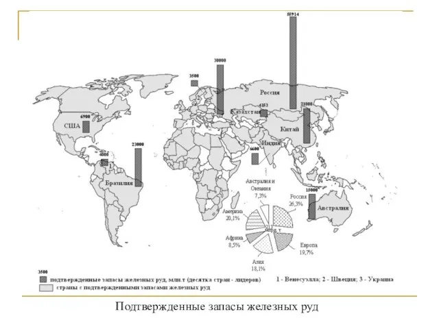 Подтвержденные запасы железных руд