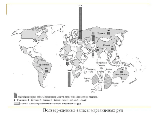 Подтвержденные запасы марганцевых руд