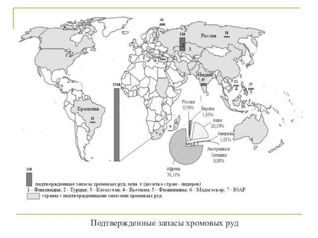 Подтвержденные запасы хромовых руд