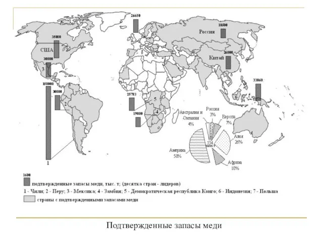 Подтвержденные запасы меди