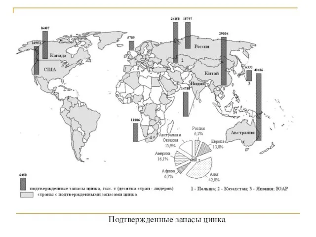 Подтвержденные запасы цинка