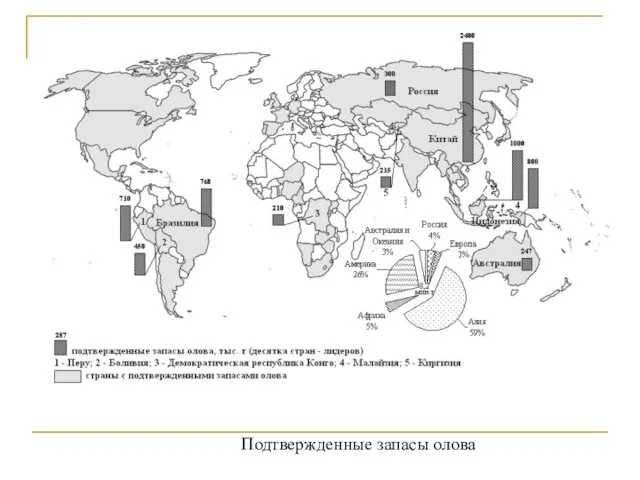 Подтвержденные запасы олова