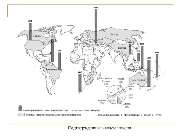 Подтвержденные запасы никеля