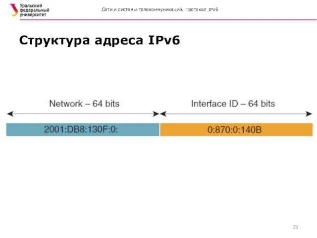 Сети и системы телекоммуникаций. Протокол IPv6 Структура адреса IPv6