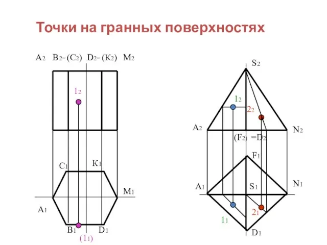 Точки на гранных поверхностях А1 А2 В2= В1 (С2) С1 D2=