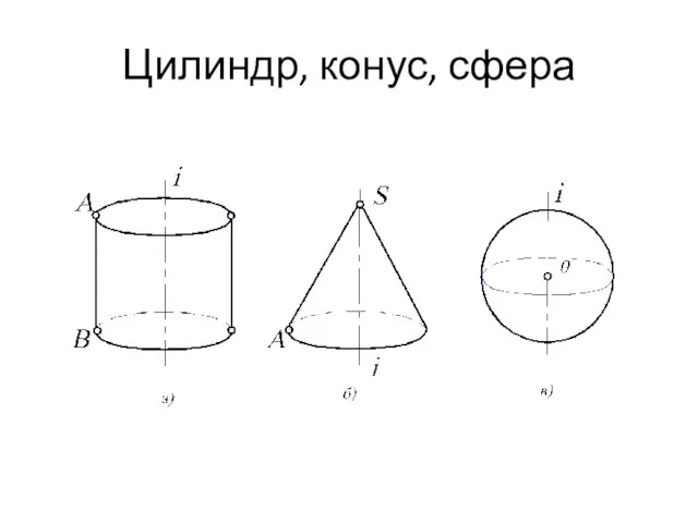 Цилиндр, конус, сфера