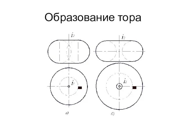 Образование тора