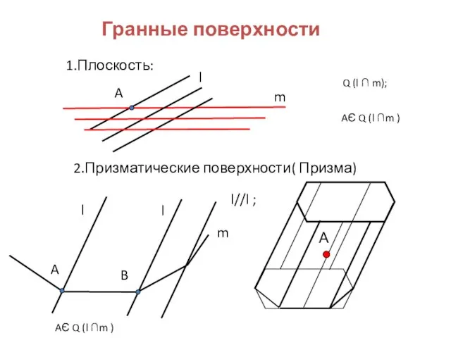 Гранные поверхности 2.Призматические поверхности( Призма) 1.Плоскость: l m A AЄ Q