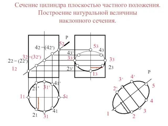 11 12 13 1 21 21’ 23’ 22 = (22’) 23