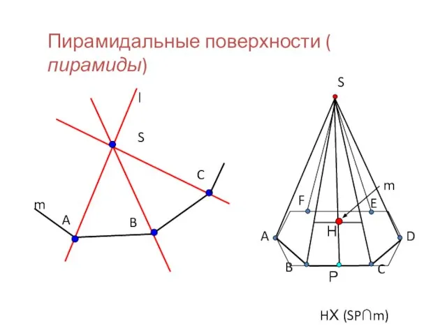 Пирамидальные поверхности ( пирамиды) S l A B C m S