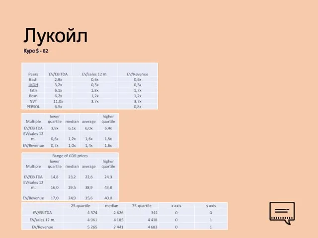 Лукойл Курс $ - 62