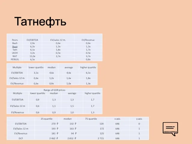 Татнефть