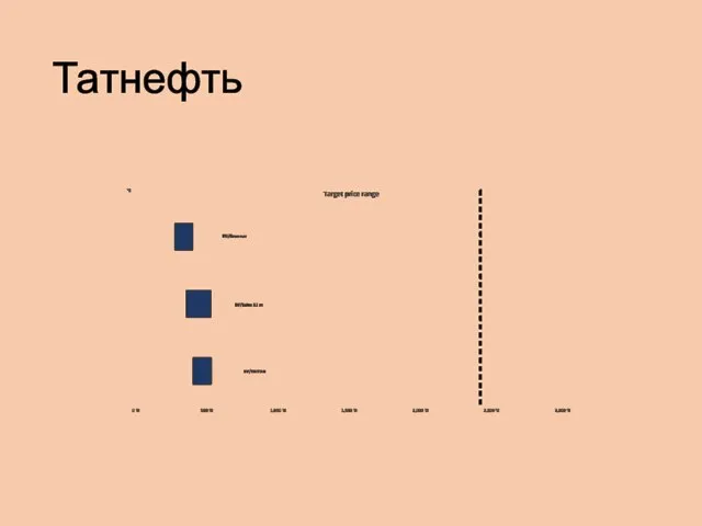 Татнефть