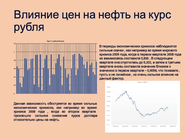 Влияние цен на нефть на курс рубля Данная зависимость обостряется во