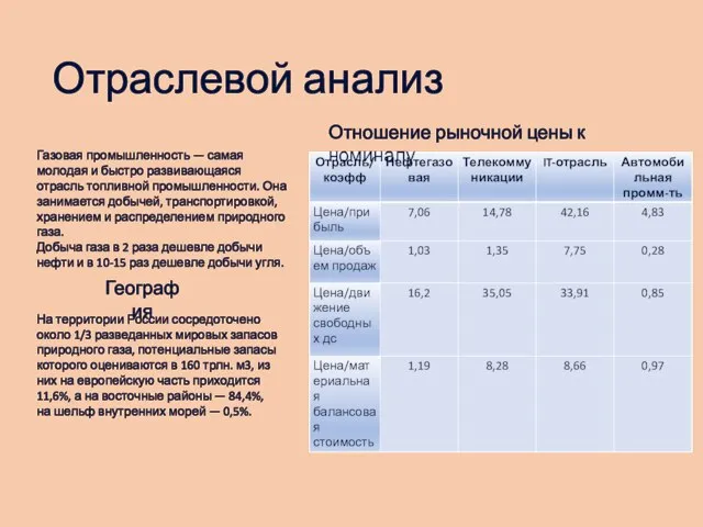 Отраслевой анализ Газовая промышленность — самая молодая и быстро развивающаяся отрасль