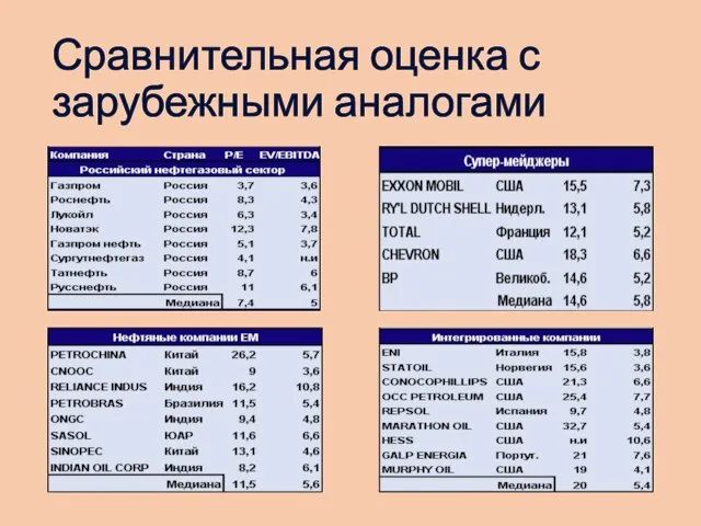 Сравнительная оценка с зарубежными аналогами