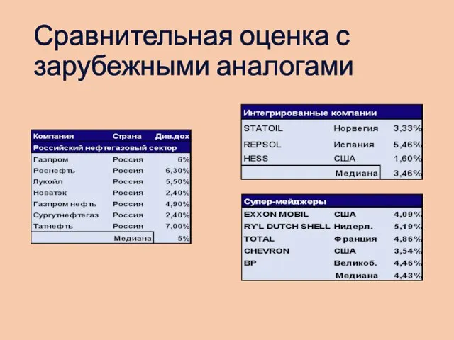 Сравнительная оценка с зарубежными аналогами