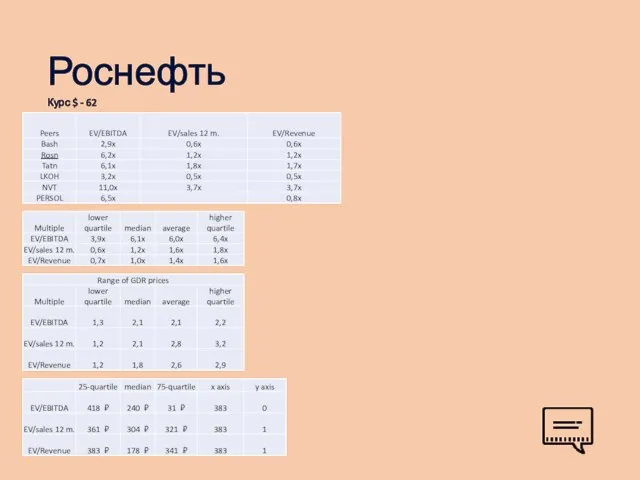 Роснефть Курс $ - 62