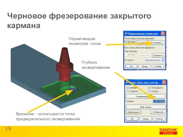 Черновое фрезерование закрытого кармана Врезание – используется точка предварительного засверливания Глубина засверливания Управляющая геометрия -точки