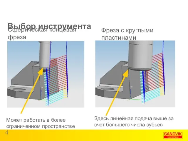 Выбор инструмента Фреза с круглыми пластинами Сферическая концевая фреза Здесь линейная