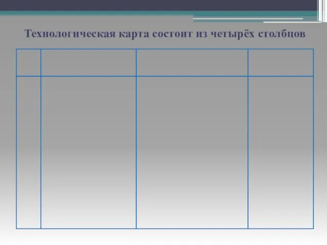 Технологическая карта состоит из четырёх столбцов