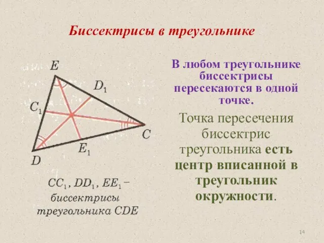 Биссектрисы в треугольнике В любом треугольнике биссектрисы пересекаются в одной точке.