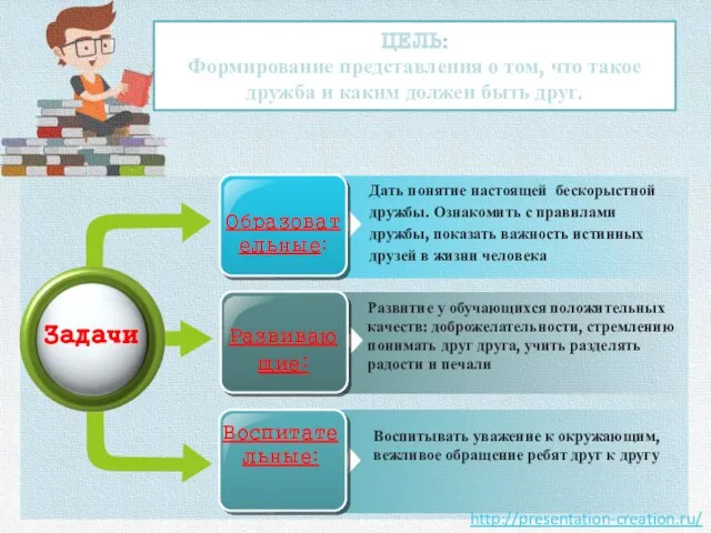 ЦЕЛЬ: Формирование представления о том, что такое дружба и каким должен