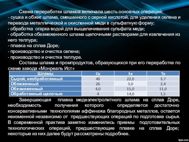 Схема переработки шламов включала шесть основных операций: - сушка и обжиг