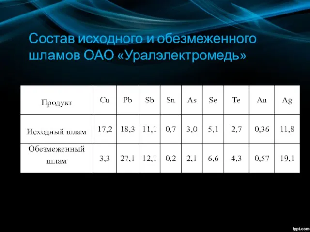 Состав исходного и обезмеженного шламов ОАО «Уралэлектромедь»