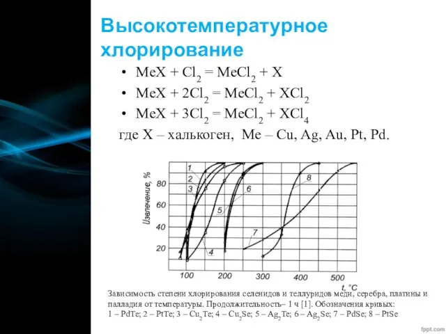 Высокотемпературное хлорирование MeX + Cl2 = MeCl2 + X MeX +