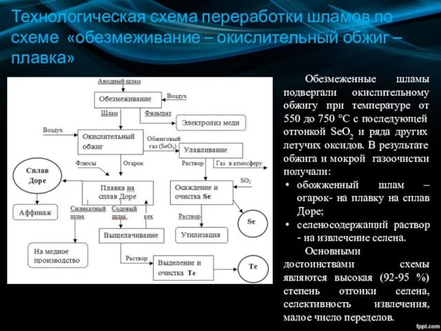 Технологическая схема переработки шламов по схеме «обезмеживание – окислительный обжиг –