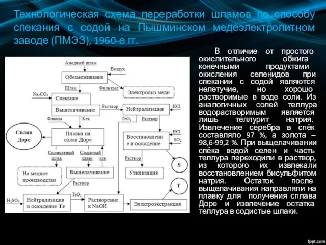 Технологическая схема переработки шламов по способу спекания с содой на Пышминском