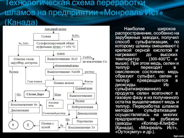 Технологическая схема переработки шламов на предприятии «Монреаль Ист» (Канада) Наиболее широкое