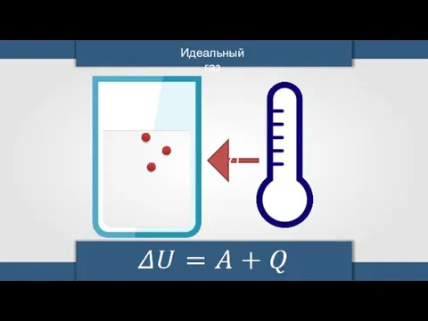 Идеальный газ Q