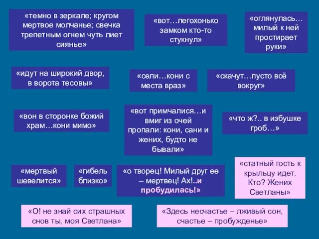 «темно в зеркале; кругом мертвое молчанье; свечка трепетным огнем чуть лиет