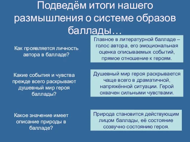 Подведём итоги нашего размышления о системе образов баллады… Как проявляется личность