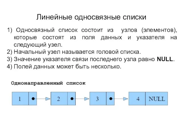 Линейные односвязные списки 1) Односвязный список состоит из узлов (элементов), которые