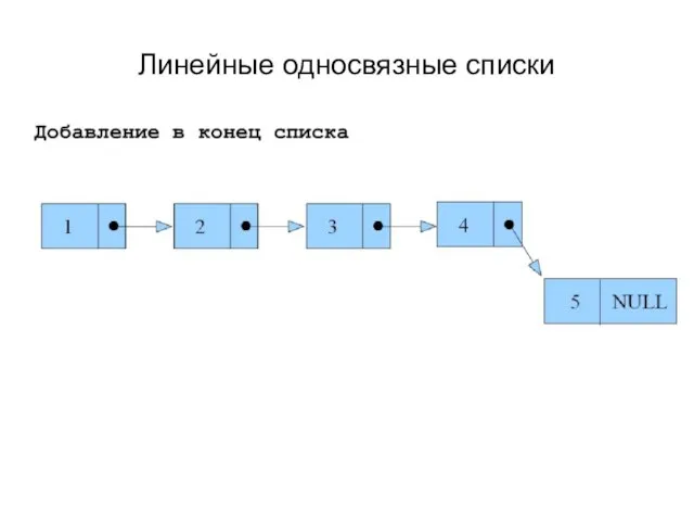 Линейные односвязные списки