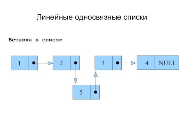 Линейные односвязные списки