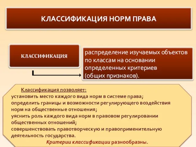 КЛАССИФИКАЦИЯ НОРМ ПРАВА распределение изучаемых объектов по классам на основании определенных