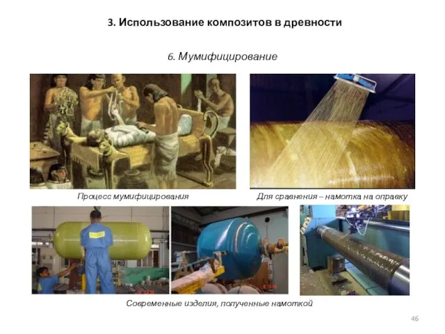 Современные изделия, полученные намоткой Процесс мумифицирования Для сравнения – намотка на