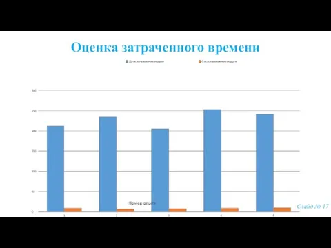 Оценка затраченного времени Слайд № 17