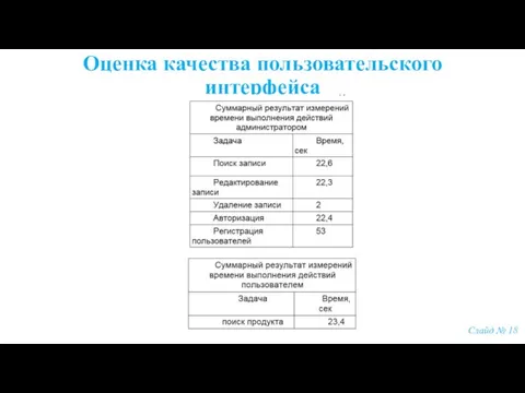 Оценка качества пользовательского интерфейса Слайд № 18