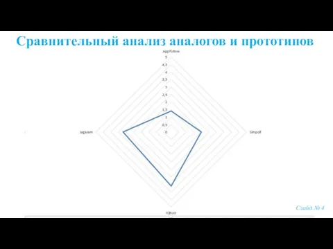 Сравнительный анализ аналогов и прототипов Слайд № 4