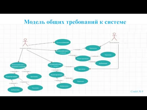 Модель общих требований к системе Слайд № 9