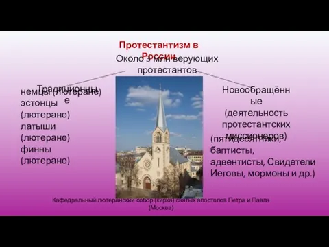 Протестантизм в России Около 3 млн верующих протестантов Традиционные немцы (лютеране)