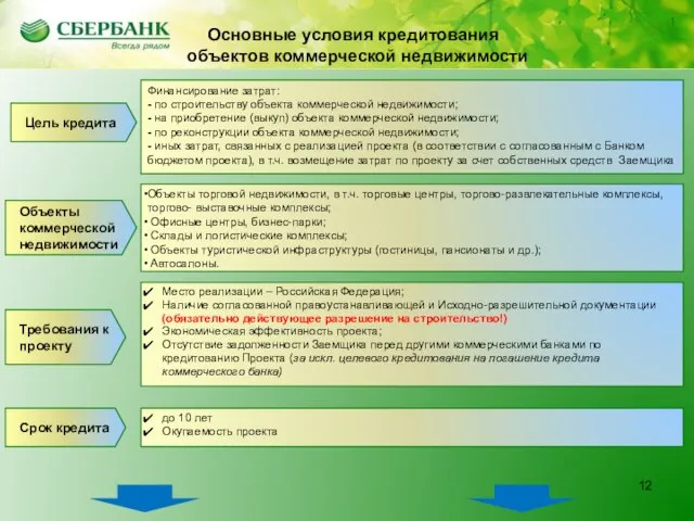 Основные условия кредитования СП объектов жилой недвижимости 1 Место реализации –