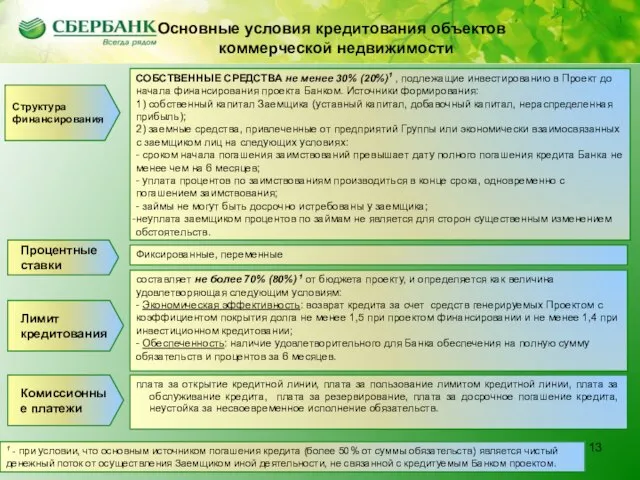 Основные условия кредитования СП объектов жилой недвижимости 1 СОБСТВЕННЫЕ СРЕДСТВА не